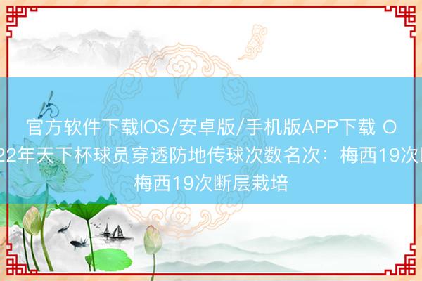 官方软件下载IOS/安卓版/手机版APP下载 Opta总结22年天下杯球员穿透防地传球次数名次：梅西19次断层栽培
